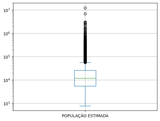 Boxplot