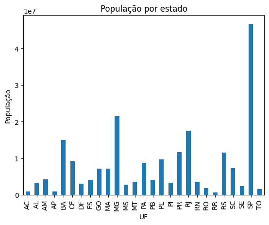 Gráfico de Barras