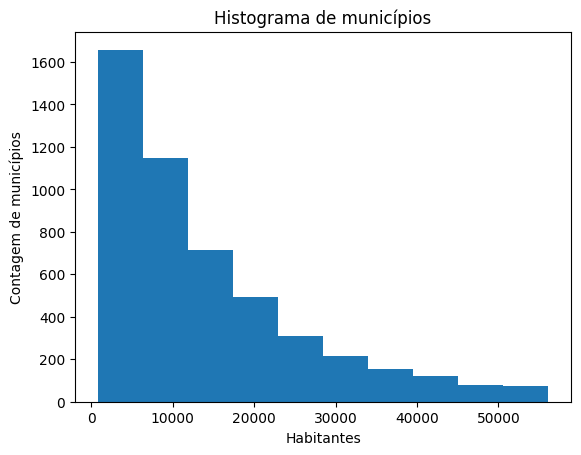 Histograma